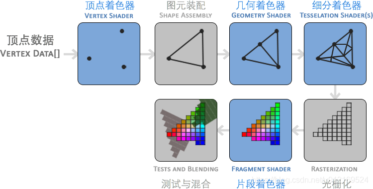 渲染管线